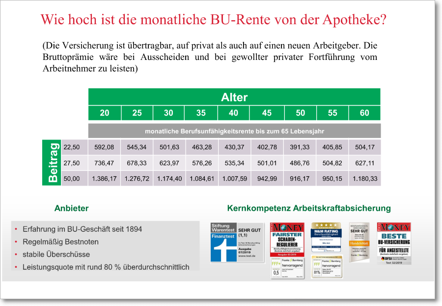 Apotheken
