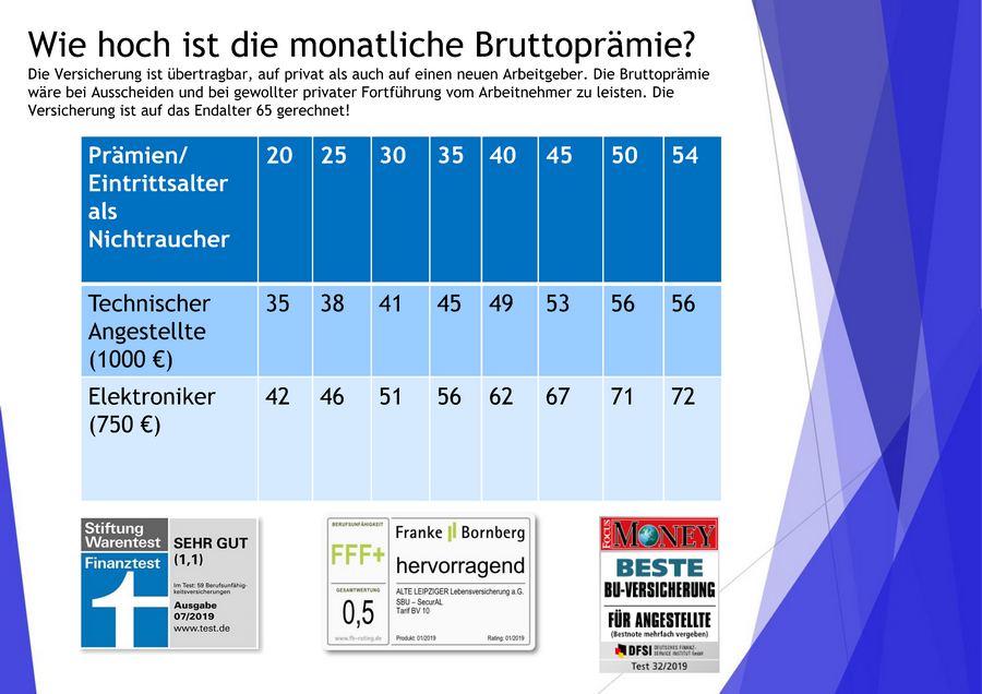 Elektronikrente