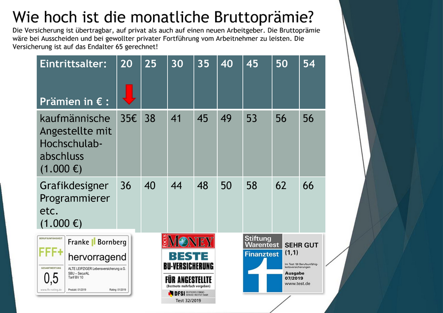 IT Industrie